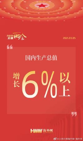6%+！中国GDP目标为世界带来好消息