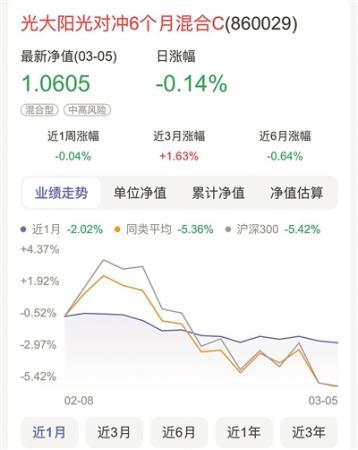 曝光！互联网理财平台乱象：“稳健理财”竟是股票型基金