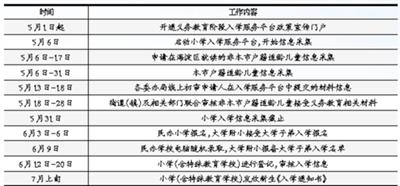 北京“跨区”升学政策有变化 明年新增“九年一学位”要求