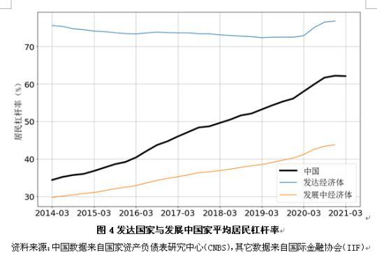 一季度中国宏观杠杆率继续下行，应抓住改革窗口期