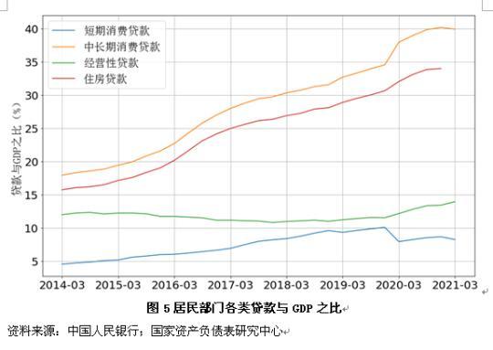 一季度中国宏观杠杆率继续下行，应抓住改革窗口期