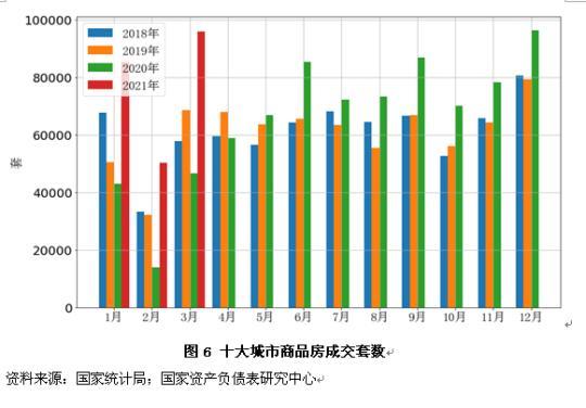 一季度中国宏观杠杆率继续下行，应抓住改革窗口期