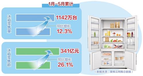 冰箱业加速步入高端