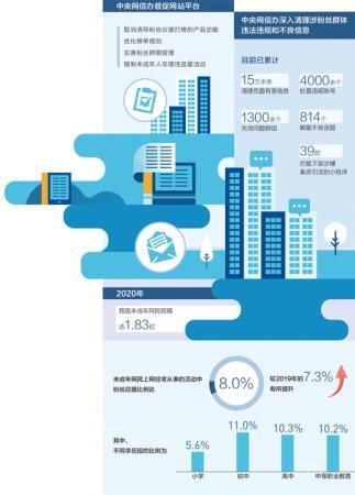 国夷易近日报：整治“饭圈”乱象 阴晦收集空间