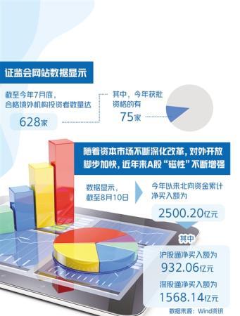 外资独资公募基金公司再扩容