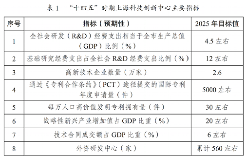 集中精神！多处宣布科技创新十四五规划针对这些领域