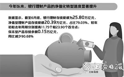 银行净值理财产品发行中低风险产品近3万只