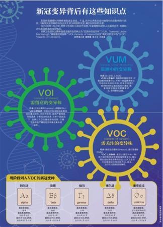 新冠变异背后有这些知识点需引起民众的注意