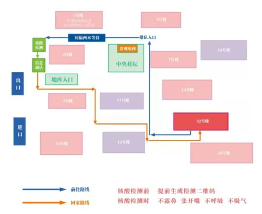 让核酸检测“高效”“零遗漏”上海社区有这些办法