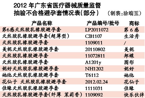 避孕套验出针孔图片