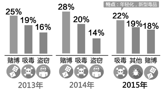 中国人口数量变化图_人口数量排名
