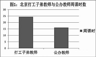 北京打工子弟教师收入不及农民工 缺乏社会保障