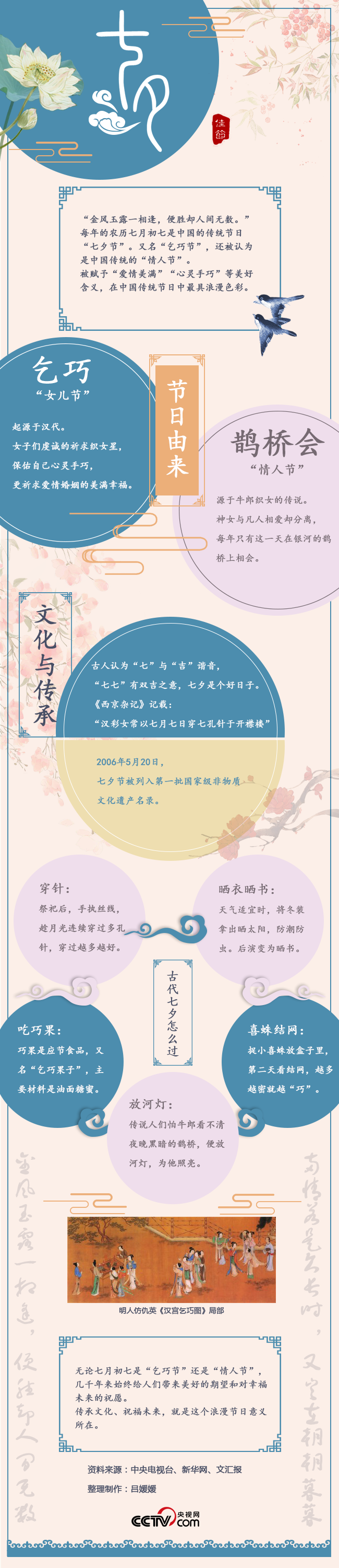【图解】七夕节：“胜却人间无数” 浪漫与传统融合