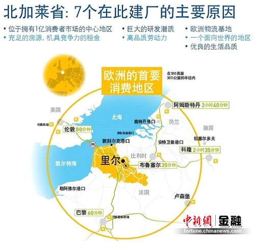 方圆300公里的地区包含6个欧洲首都城市,希望中国投资者可以从这里图片