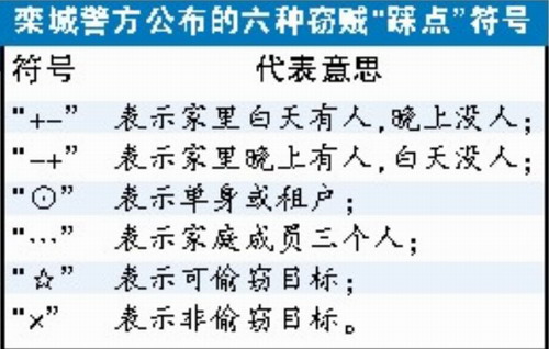 央视公布17种小偷踩点符号 南京警方:不会用统一暗号 从央视1到央视