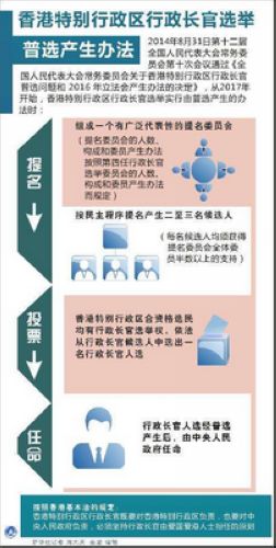 图解香港特别行政区行政长官选举普选产生办法