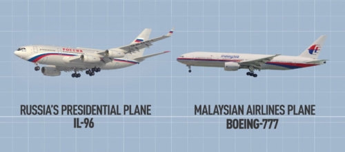 俄媒否认普京专机与MH17航线同路称未经乌空域