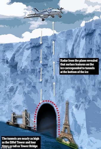 南极冰架下存在巨型隧道 高度堪比埃菲尔铁塔 