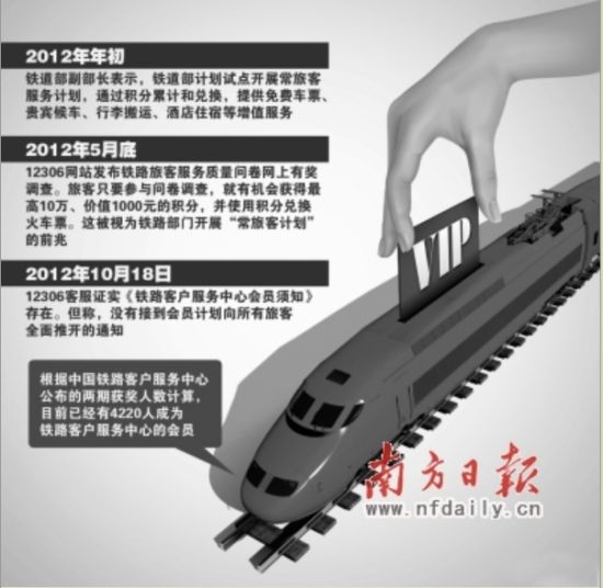积分兑换火车票图片