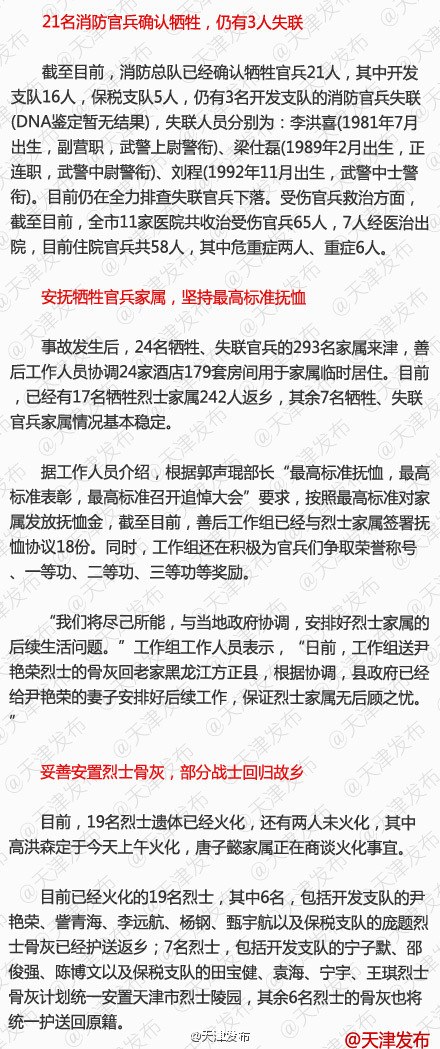 天津港爆炸事件19名消防战士被追认为烈士