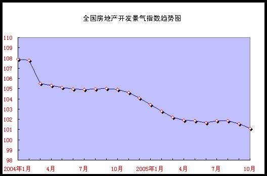 2015年导航行业是否景气_2012年房地产景气指数_经济景气一致指数