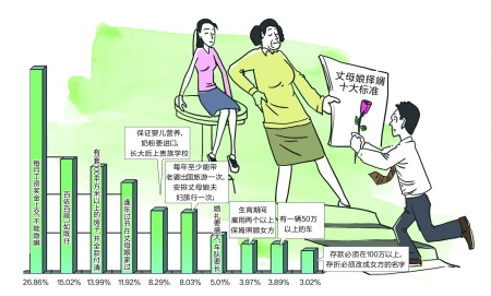 丈母娘择婿标准图片