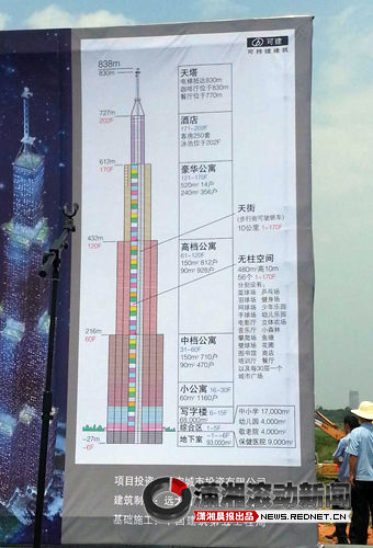 中国第一高楼封顶图片