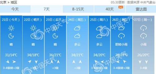 北京发布今年首个高温黄色预警局地气温达37℃以上
