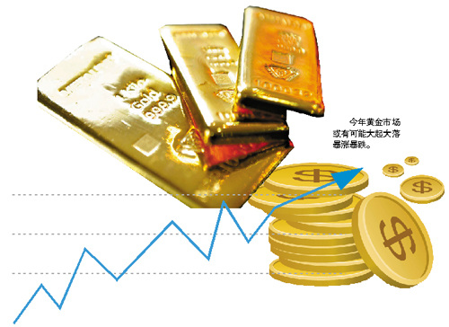 黄金股票基金 钱途都在哪里?