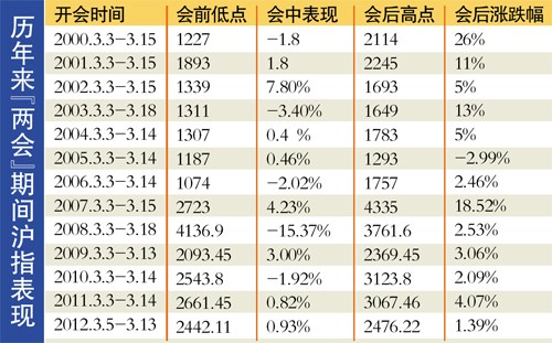 股票 交易费用_港股通交易有哪些费用_二手车交易需要哪些费用