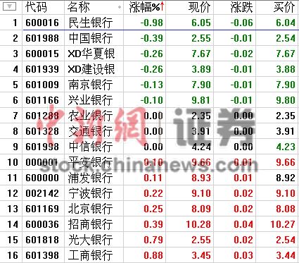 怎么买中国银行股票 U390P4T8D6371784F107DT20140710120810.jpg