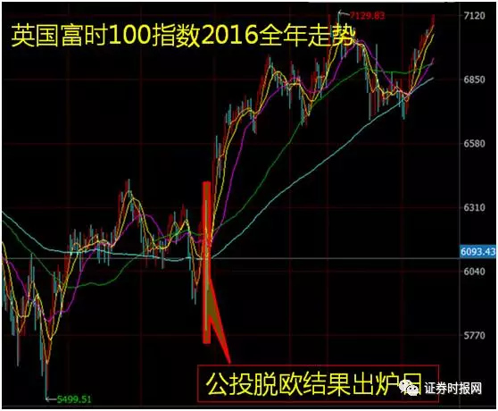一周股票涨幅排行榜_沪深股市一周 12月15日 19日 涨跌幅排行榜