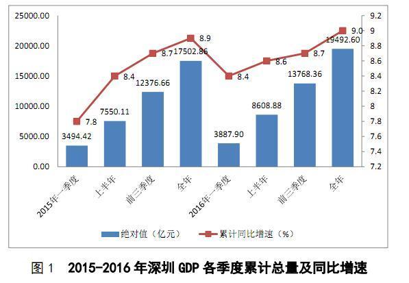 廣東1950年GDP_廣東全省GDP超過11萬億