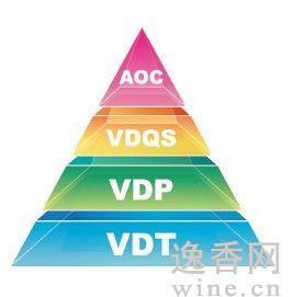 法国葡萄酒分级制度:AOC为最高等级