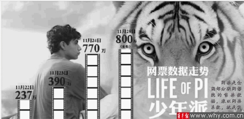 少年派的奇幻漂流4d图片