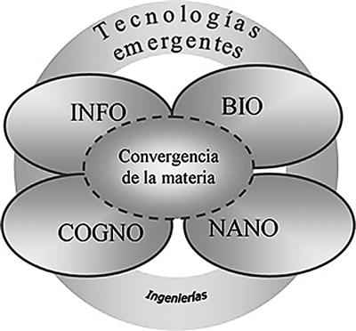NBIC示意图 NBIC示意图