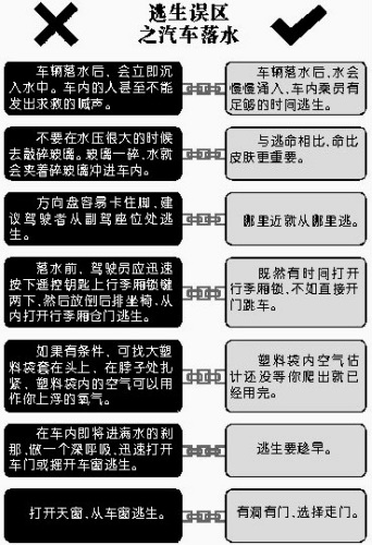 (�ݡ����Űٿơ�΢����ͼ ����)