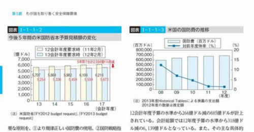 �����ձ�2012��������Ƥ�顷�г��������ѱ仯ͼ