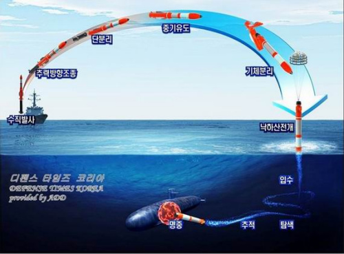 ���������㷴Ǳ��������ʾ��ͼ