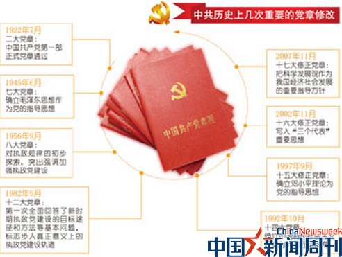中共党章修改背后:为改革发展定调 回应社会关切(2)