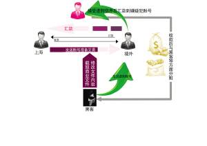 ��������� СĢ�� ��ͼ ���� (����)