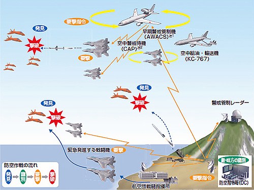 日本航空自卫队作战形态示意图