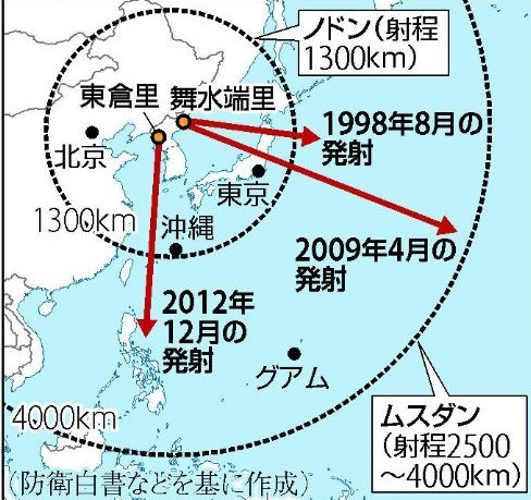 �շ���ʡ�����ĳ��ʵ�����̸��Ƿ�Χʾ��ͼ