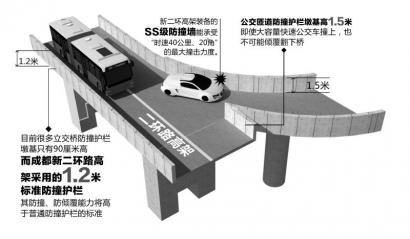 ����·�߼ܷ�ײǽʾ��ͼ ����ͼ����ƾ