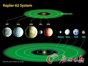 美国称发现三颗"宜居新地球"遭德国质疑
