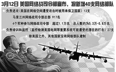 EA-18G电子战机是“舒特”的典型体系构成之一 图表制作:方 汉 EA-18G电子战机是“舒特”的典型体系构成之一 图表制作:方 汉