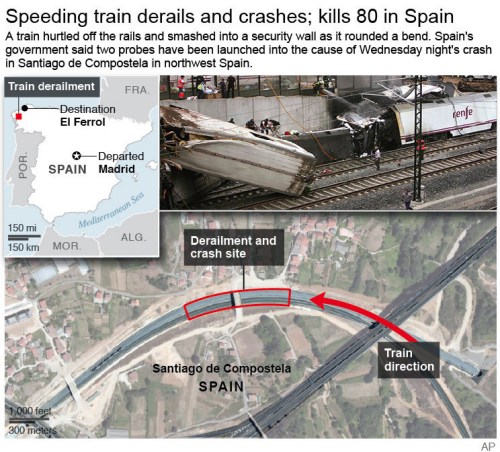 ͼʾ���г���ת��ʱ�ٶȹ�����ѹ�