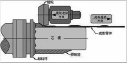 Ͳ�μ�ǿ����ѹ��������ʾ��ͼ