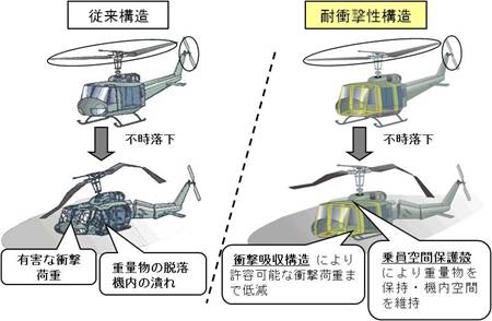 直升飞机内部构造图解图片