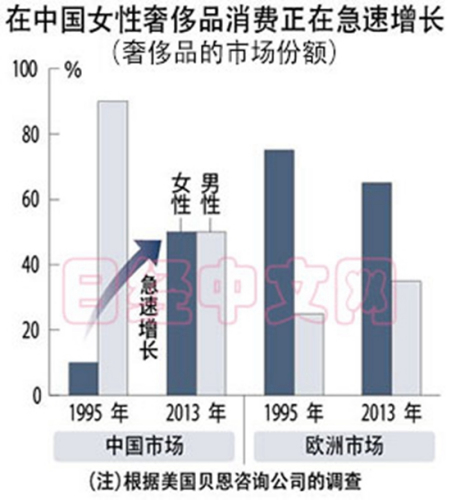 �ݳ�Ʒ�������Ʒ���ͼ��